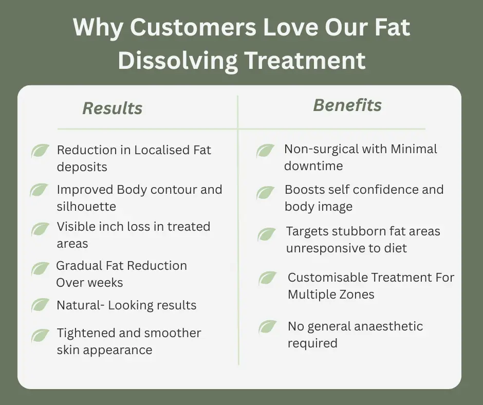 Uncovering the Mechanics of Fat-Dissolving Surgery 2 Fat-dissolving Chelmsford table of benefits